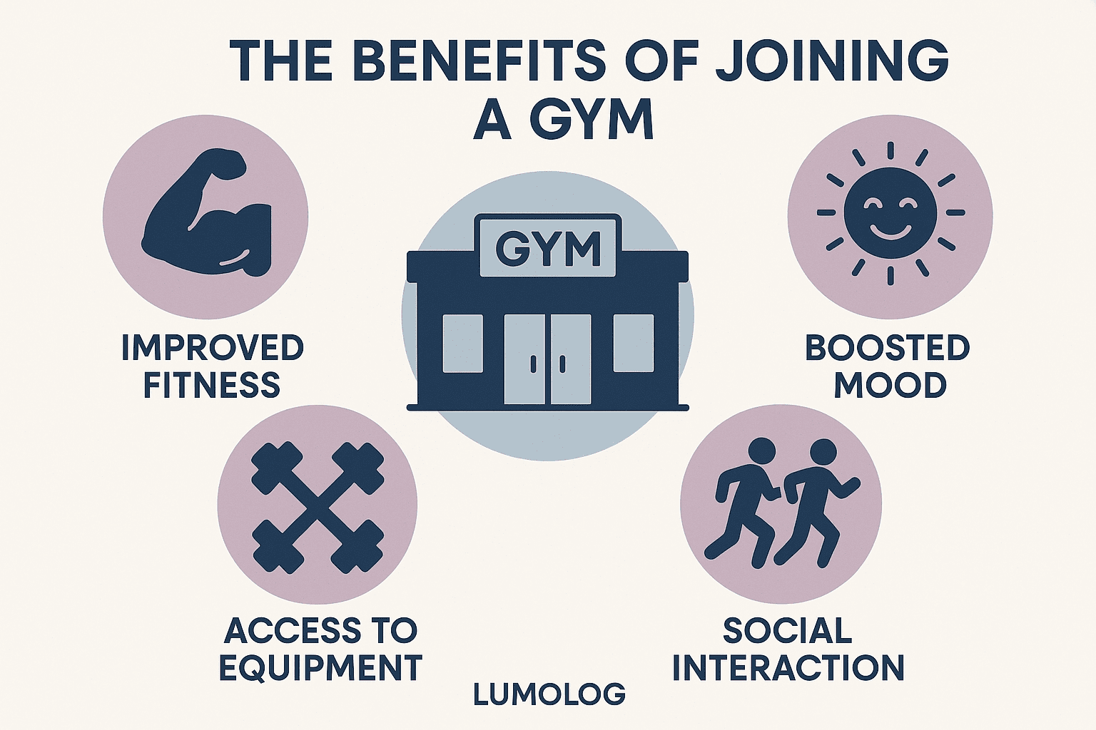 The Benefits of Joining a Gym Lumolog